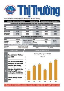 Bản tin Thị trường ngày 09/04/2025