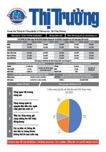 Bản tin Thị trường ngày 15/04/2025