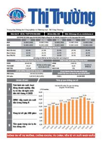 Bản tin Thị trường ngày 07/05/2025