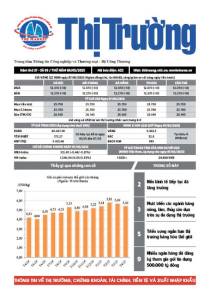 Bản tin Thị trường ngày 08/05/2025