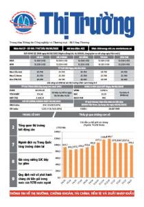 Bản tin Thị trường ngày 09/05/2025