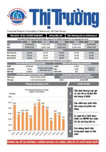 Bản tin Thị trường ngày 10/05/2025