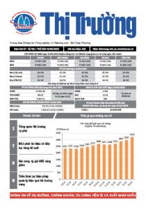 Bản tin Thị trường ngày 16/05/2025