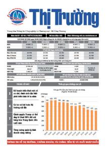 Bản tin Thị trường ngày 21/05/2025