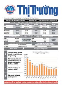 Bản tin Thị trường ngày 28/05/2025