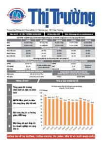 Bản tin Thị trường ngày 30/05/2025
