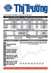 Bản tin Thị trường ngày 01/07/2025