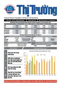 Bản tin Thị trường ngày 03/06/2025