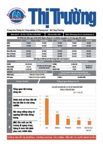 Bản tin Thị trường ngày 17/06/2025