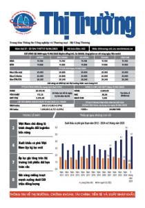 Bản tin Thị trường ngày 18/06/2025