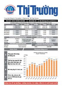 Bản tin Thị trường ngày 11/07/2025