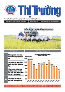Bản tin Thị trường ngày 21/07/2025
