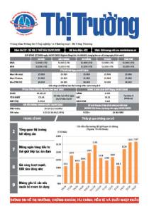 Bản tin Thị trường ngày 25/07/2025