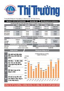Bản tin Thị trường ngày 30/07/2025