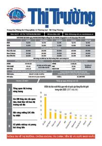 Bản tin Thị trường ngày 05/08/2025