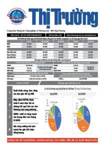 Bản tin Thị trường ngày 06/08/2025