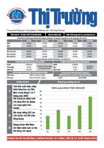 Bản tin Thị trường ngày 20/08/2025
