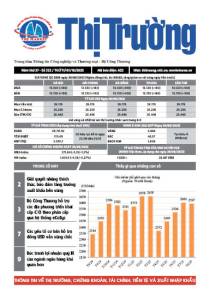 Bản tin Thị trường ngày 01/10/2025