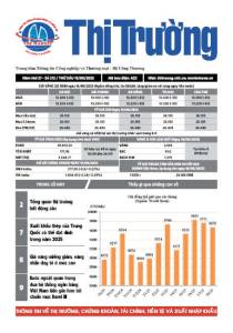 Bản tin Thị trường ngày 19/09/2025
