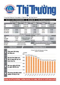 Bản tin Thị trường ngày 26/09/2025