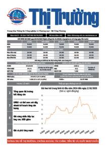Bản tin Thị trường ngày 03/10/2025