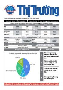 Bản tin Thị trường ngày 04/10/2025