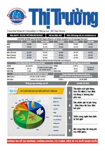 Bản tin Thị trường ngày 09/10/2025