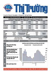 Bản tin Thị trường ngày 10/10/2025