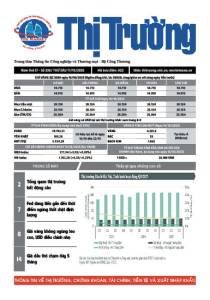 Bản tin Thị trường ngày 17/10/2025