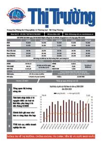 Bản tin Thị trường ngày 21/10/2025