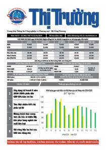 Bản tin Thị trường ngày 22/10/2025