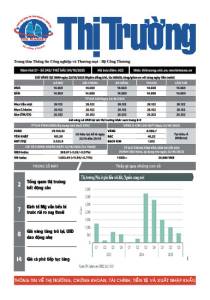 Bản tin Thị trường ngày 24/10/2025