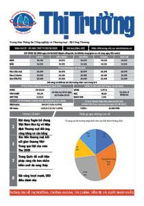 Bản tin Thị trường ngày 29/10/2025