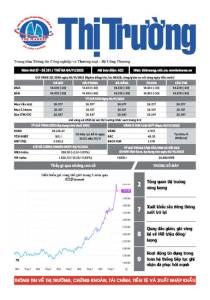Bản tin Thị trường ngày 04/11/2025