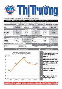 Bản tin Thị trường ngày 06/11/2025
