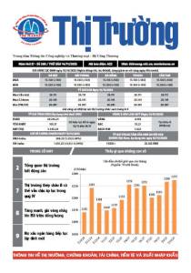 Bản tin Thị trường ngày 14/11/2025