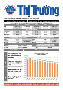 Bản tin Thị trường ngày 19/11/2025
