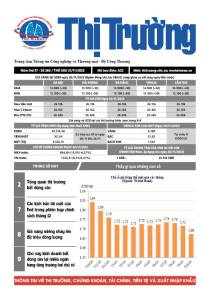 Bản tin Thị trường ngày 21/11/2025