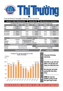 Bản tin Thị trường ngày 25/11/2025
