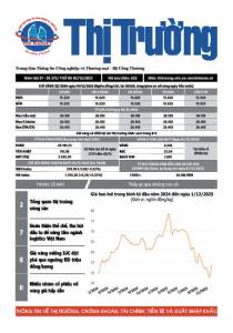 Bản tin Thị trường ngày 02/12/2025