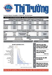 Bản tin Thị trường ngày 04/12/2025