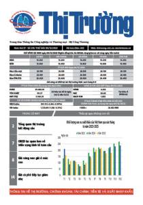 Bản tin Thị trường ngày 05/12/2025
