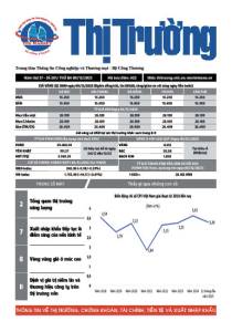 Bản tin Thị trường ngày 09/12/2025