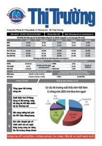 Bản tin Thị trường ngày 23/12/2025