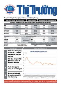 Bản tin Thị trường ngày 24/12/2025