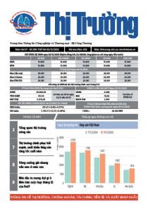 Bản tin Thị trường ngày 30/12/2025