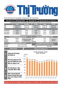 Bản tin Thị trường ngày 16/01/2026