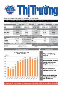 Bản tin Thị trường ngày 20/01/2026