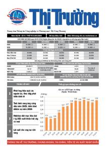 Bản tin Thị trường ngày 21/01/2026