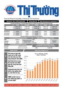Bản tin Thị trường ngày 28/01/2026